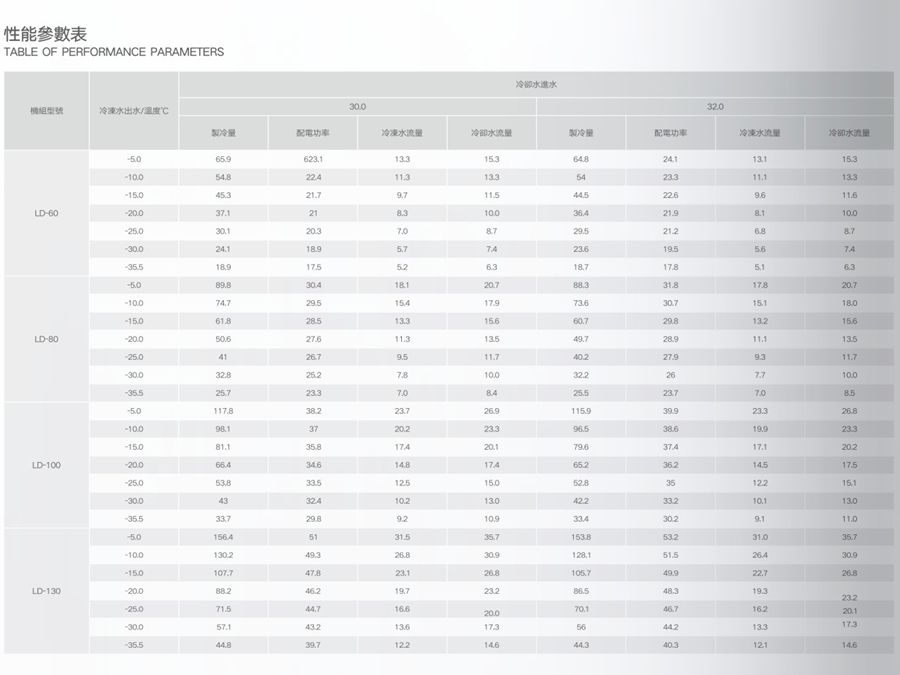 1661250813529208.jpg 低溫(防爆)螺桿式冷水機組參數(shù)1.jpg