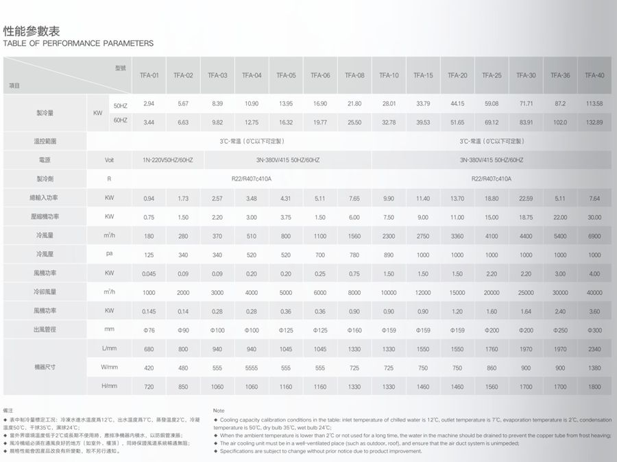 1661251054892942.jpg 風冷工業(yè)冷風機參數(shù).jpg