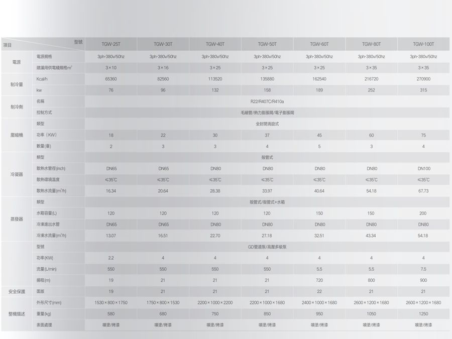 1661403056175353.jpg 水冷箱式冷水機組參數(shù)2.jpg